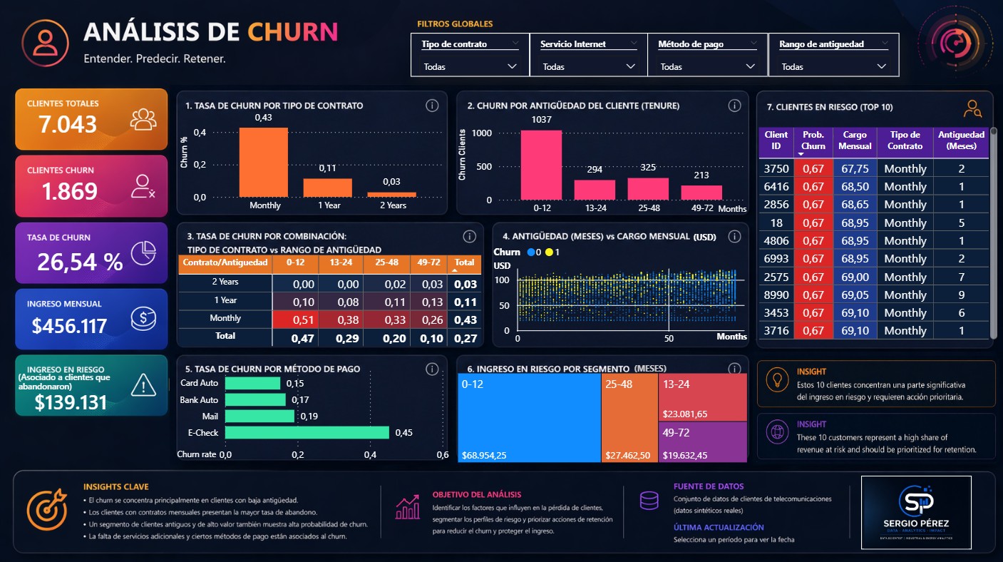 Proyecto de análisis de churn en clientes de telecomunicaciones